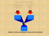 BETH 701 - Anatomy of a Mindset: Vocation of the Business Leader