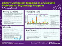 Library Curriculum Mapping in a Graduate Professional Psychology Program: A Progress Report